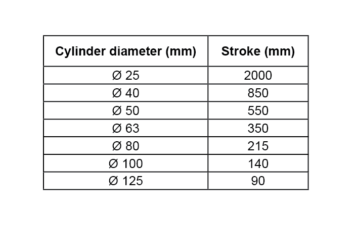 suitable-cylinders